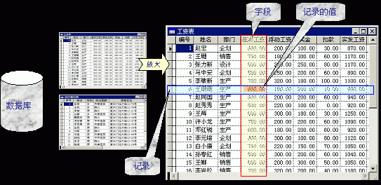 新手教程：教你用Visual FoxPro建立一张表