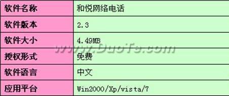 网络电话