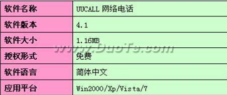 网络电话