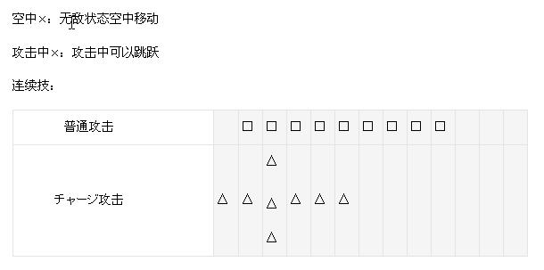 PSP《无双大蛇 魔王再临》魏国人物攻略