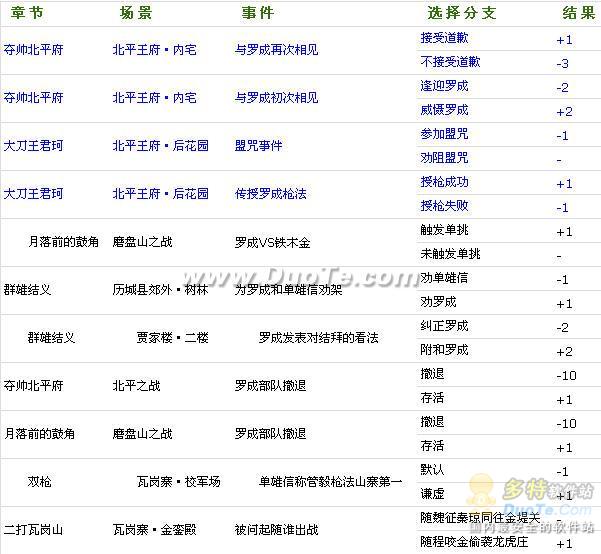 兴唐传•瓦岗山异闻录