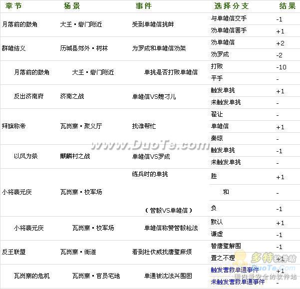 兴唐传•瓦岗山异闻录