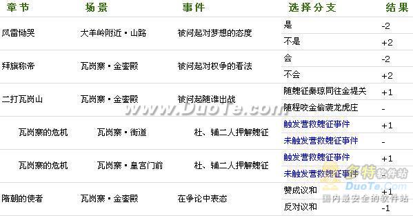 兴唐传•瓦岗山异闻录