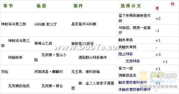 兴唐传•瓦岗山异闻录