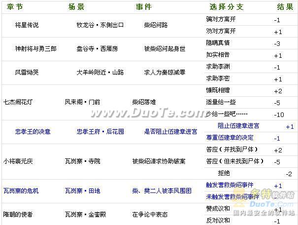 兴唐传•瓦岗山异闻录