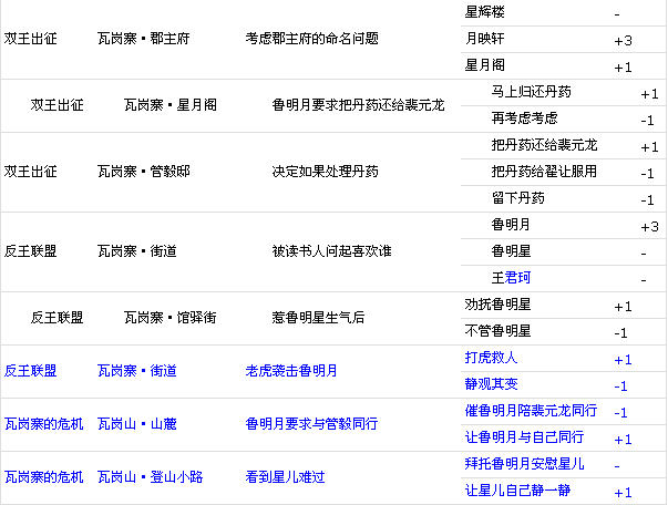 兴唐传•瓦岗山异闻录