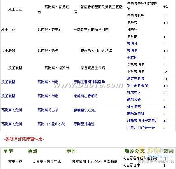 兴唐传•瓦岗山异闻录