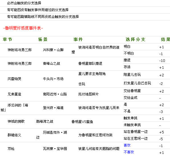 兴唐传•瓦岗山异闻录