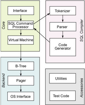 Android 开发中使用 SQLite 数据库