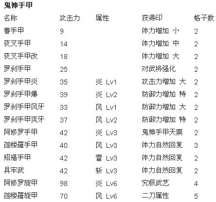 真三国无双6猛将传武器总汇