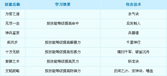 梦幻西游门派介绍之大唐官府