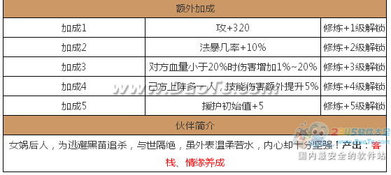 《仙剑奇侠传》赵灵儿图鉴