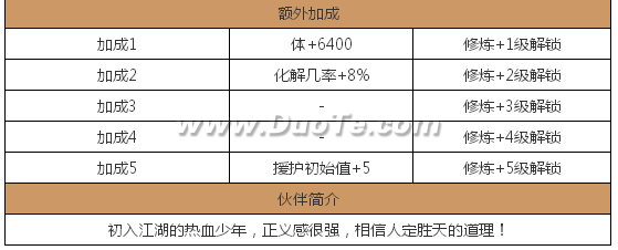 《仙剑奇侠传》王小虎图鉴