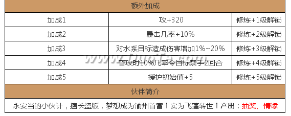 《仙剑奇侠传》景天图鉴