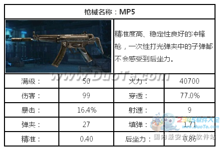 《全民突击》MP5突击步枪详细解析