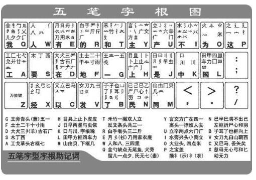 五笔输入法哪个好_拼音输入法哪个好