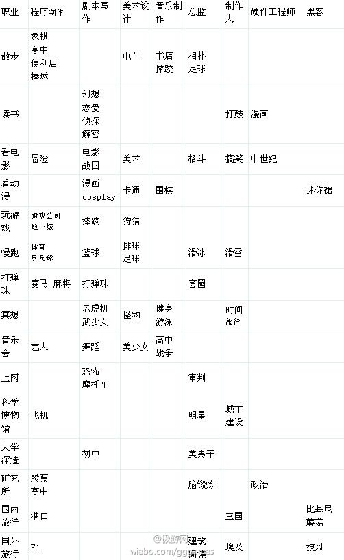 《游戏发展国》心得下篇