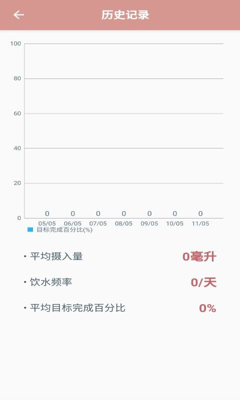 适时喝水软件截图3