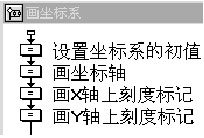 Authorware高级教程之绘制动态抛物线