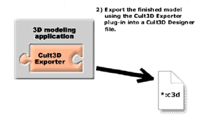 Cult3D 基础教程之从入门到精通2