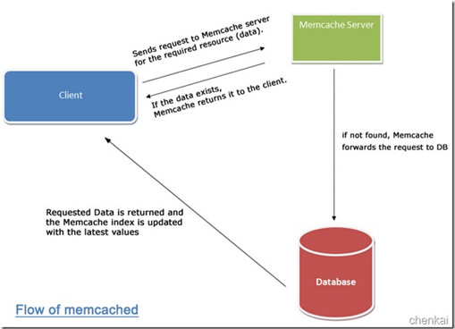 详解MSSQL Server分布式查询