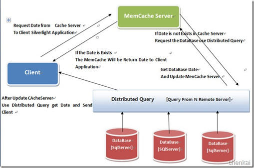 详解MSSQL Server分布式查询