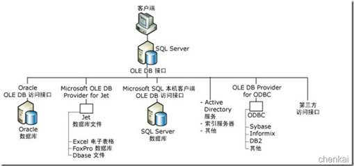 详解MSSQL Server分布式查询