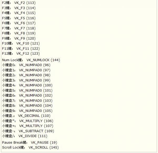 ASCII码是什么，ASCII码对照表