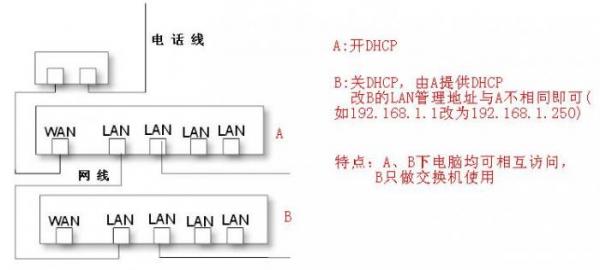 用路由器做交换机图文教程