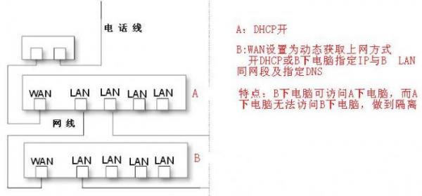 用路由器做交换机图文教程