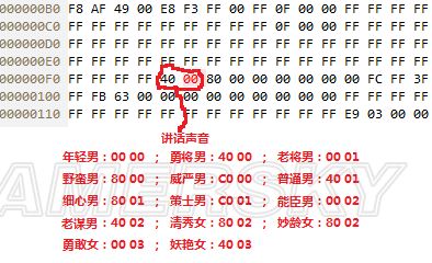 三国志12新武将所有参数修改