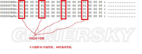 三国志12新武将所有参数修改