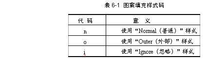 AutoCad图案填充