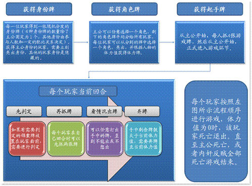 三国杀怎么玩，三国杀游戏规则