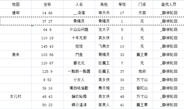 《神剑情天3》英雄全介绍