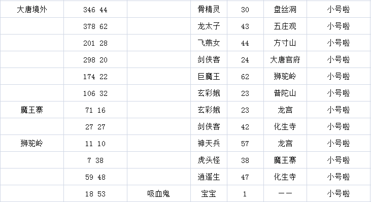 《神剑情天3》英雄全介绍