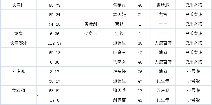 《神剑情天3》英雄全介绍