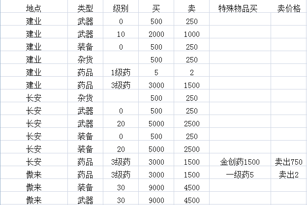 《神剑情天3》英雄全介绍