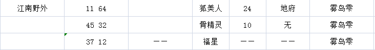 《神剑情天3》英雄全介绍