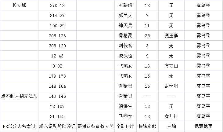 《神剑情天3》英雄全介绍