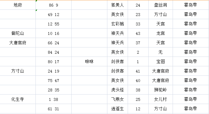 《神剑情天3》英雄全介绍