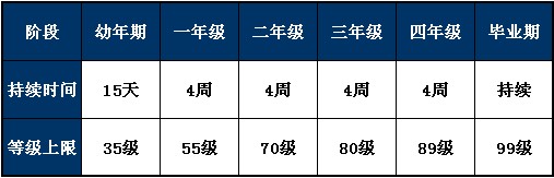 《诺亚传说》大BOSS打劫攻略