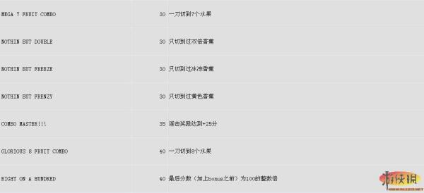 《水果忍者》arcade mode 奖励表格一览