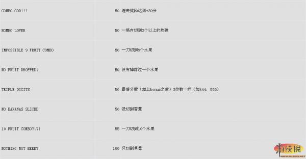 《水果忍者》arcade mode 奖励表格一览