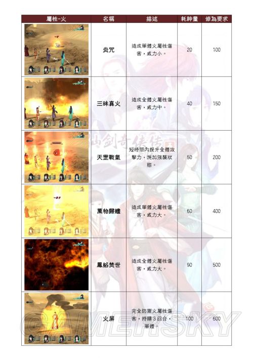 《仙剑5前传》快速联系法术方法及法术表