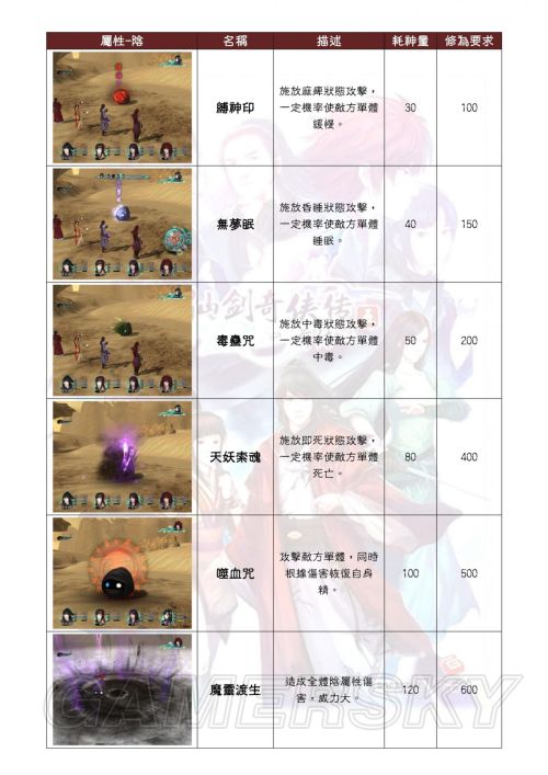 《仙剑5前传》快速联系法术方法及法术表