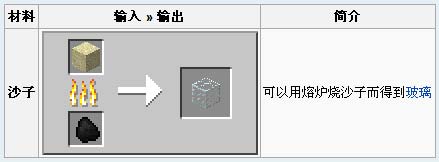 《我的世界》沙子合成表
