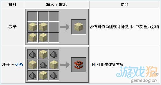 《我的世界》沙子合成表