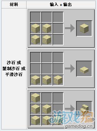 《我的世界》沙石合成表