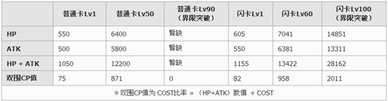 《百万亚瑟王》五星卡牌图鉴：月兔